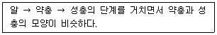 종자기사 2020년 1회 78번 문제 그림