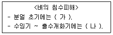 종자기사 2020년 2회 57번 문제 그림
