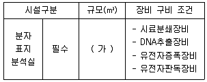 종자기사 2020년 3회 97번 문제 그림