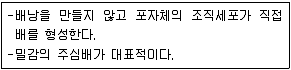 종자기사 2021년 1회 22번 문제 그림