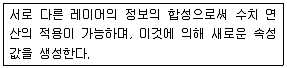 지적기사 2017년 2회 59번 문제 그림