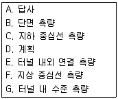 지적기사 2017년 3회 25번 문제 그림