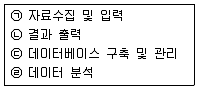 지적기사 2017년 3회 46번 문제 그림