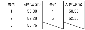 지적기사 2018년 1회 36번 문제 그림