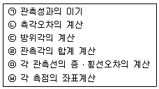 지적기사 2018년 3회 11번 문제 그림