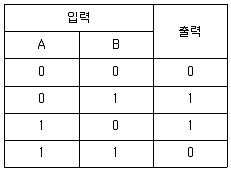 철도신호기사 2014년 1회 38번 문제 그림