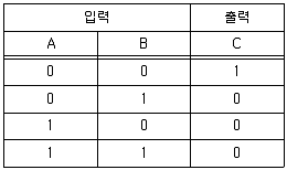 철도신호기사 2017년 1회 32번 문제 그림