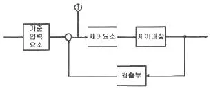 철도신호기사 2017년 1회 39번 문제 그림