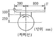 철도차량기사 2020년 1회 50번 문제 그림