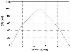 초음파비파괴검사기사 2013년 2회 35번 문제 그림