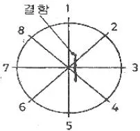 초음파비파괴검사기사 2014년 2회 41번 문제 그림