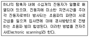 초음파비파괴검사기사 2015년 2회 29번 문제 그림