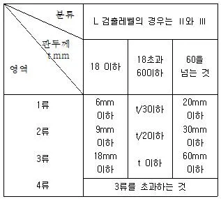 초음파비파괴검사기사 2015년 2회 63번 문제 그림