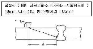 초음파비파괴검사기사 2021년 1회 56번 문제 그림
