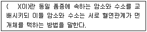 축산기사 2015년 2회 17번 문제 그림