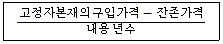축산기사 2015년 2회 88번 문제 그림