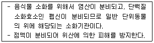 축산기사 2016년 2회 42번 문제 그림