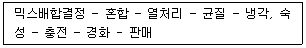 축산기사 2016년 2회 97번 문제 그림