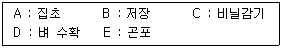 축산기사 2019년 1회 69번 문제 그림