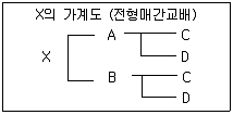 축산기사 2019년 2회 13번 문제 그림