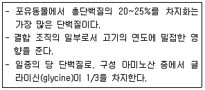축산기사 2019년 3회 96번 문제 그림