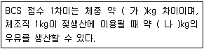 축산기사 2020년 1회 57번 문제 그림