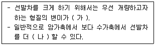 축산기사 2020년 2회 10번 문제 그림