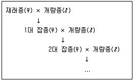 축산기사 2020년 2회 13번 문제 그림