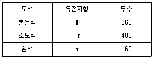 축산기사 2020년 3회 16번 문제 그림