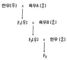 축산기사 2021년 1회 12번 문제 그림
