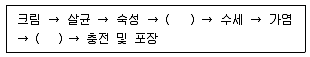 축산기사 2021년 1회 91번 문제 그림