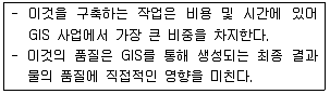 측량및지형공간정보기사 2016년 1회 61번 문제 그림