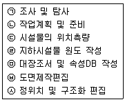 측량및지형공간정보기사 2016년 1회 65번 문제 그림