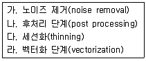 측량및지형공간정보기사 2016년 1회 77번 문제 그림