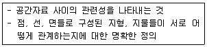 측량및지형공간정보기사 2016년 2회 68번 문제 그림