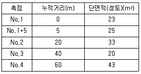 측량및지형공간정보기사 2016년 3회 24번 문제 그림