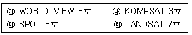 측량및지형공간정보기사 2016년 3회 50번 문제 그림