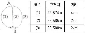 측량및지형공간정보기사 2016년 3회 82번 문제 그림