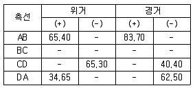 측량및지형공간정보기사 2017년 1회 81번 문제 그림