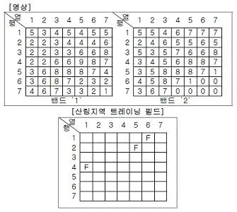 측량및지형공간정보기사 2017년 2회 59번 문제 그림