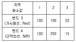 측량및지형공간정보기사 2017년 3회 46번 문제 그림