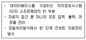 측량및지형공간정보기사 2018년 1회 68번 문제 그림