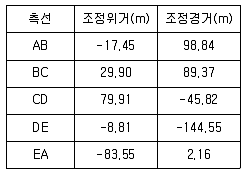 측량및지형공간정보기사 2018년 1회 82번 문제 그림