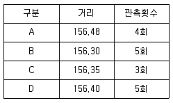 측량및지형공간정보기사 2018년 1회 92번 문제 그림