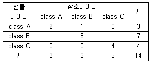측량및지형공간정보기사 2018년 2회 79번 문제 그림