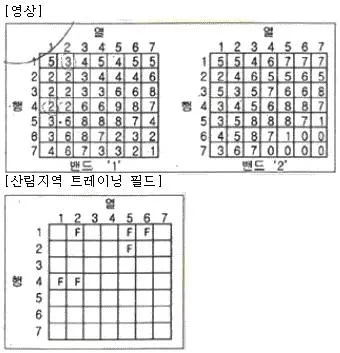 측량및지형공간정보기사 2019년 1회 48번 문제 그림