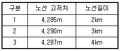 측량및지형공간정보기사 2019년 3회 87번 문제 그림
