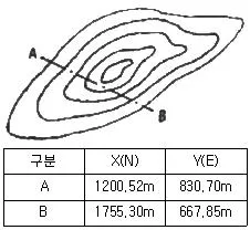 측량및지형공간정보기사 2020년 1회 29번 문제 그림