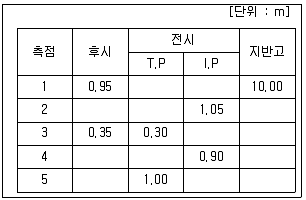 측량및지형공간정보기사 2020년 1회 88번 문제 그림