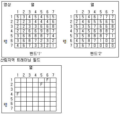 측량및지형공간정보기사 2020년 2회 56번 문제 그림